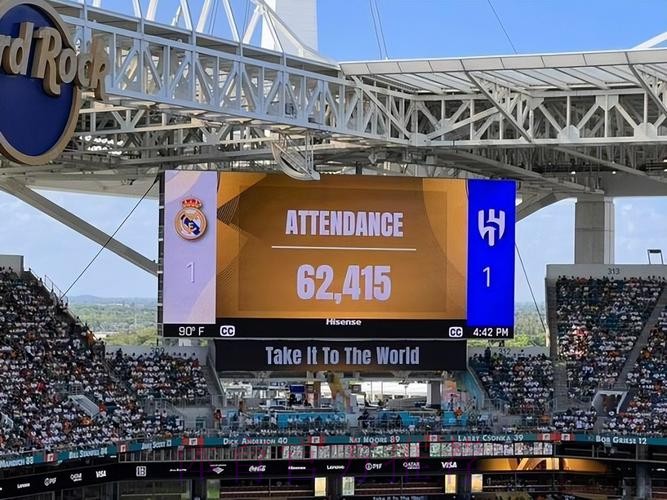 马卡:皇马场均6.5万观众 是世俱杯最具人气的球队 马卡:皇马场均6.5万观众 是世俱杯最具人气的球队